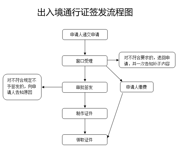 澳门十大正规网站