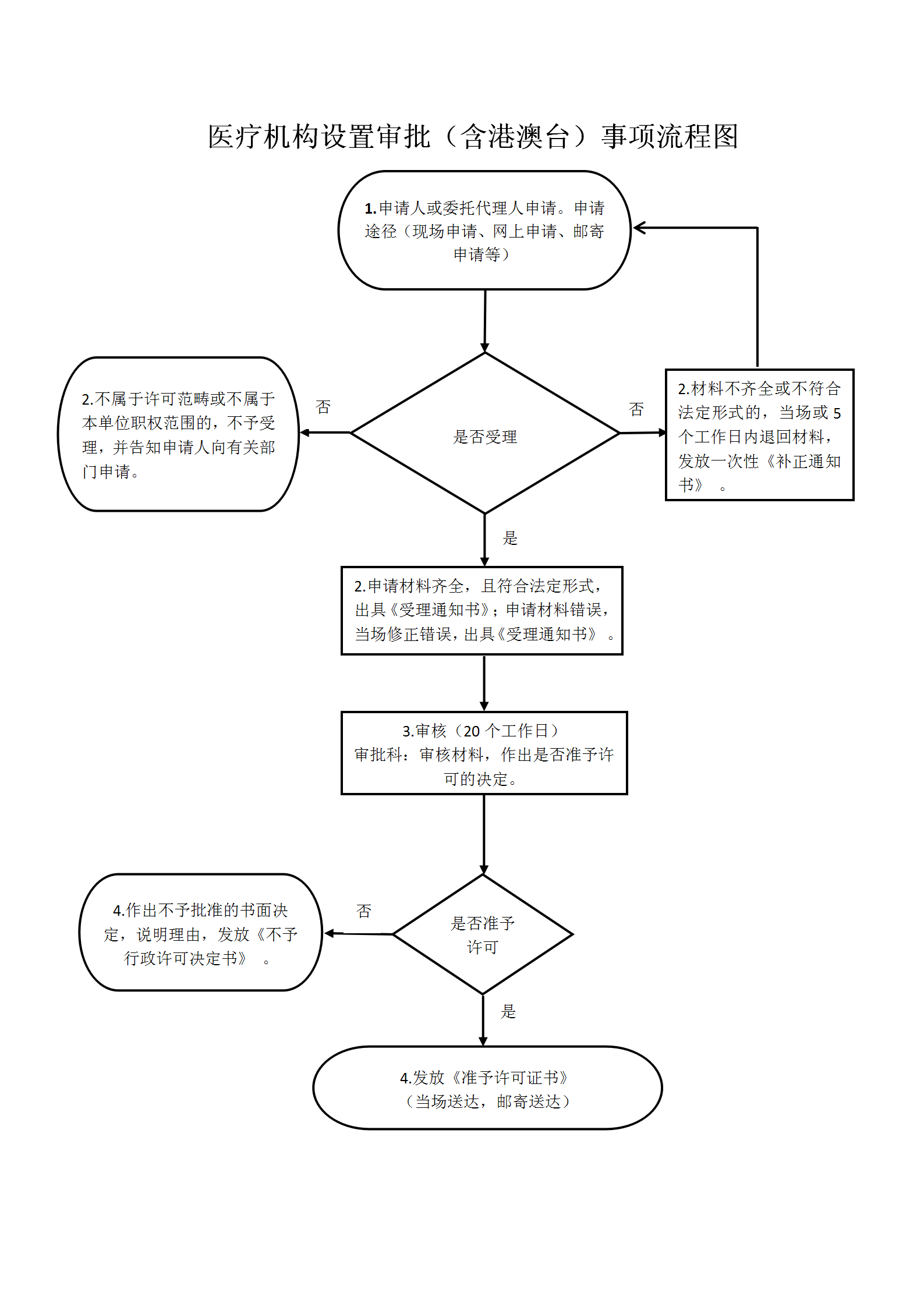 澳门十大正规网站