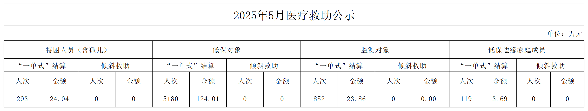 澳门十大正规网站