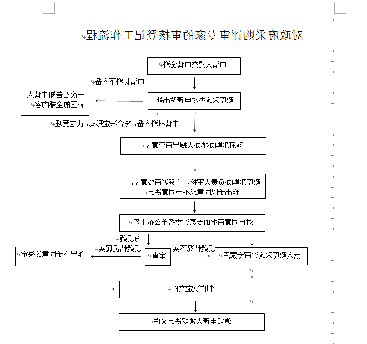 澳门十大正规网站