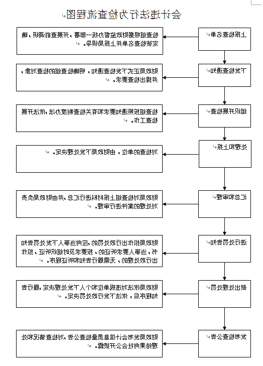 澳门十大正规网站