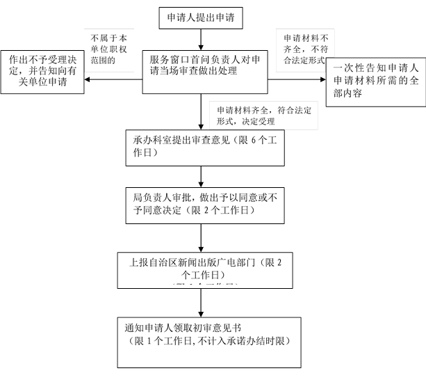 澳门十大正规网站